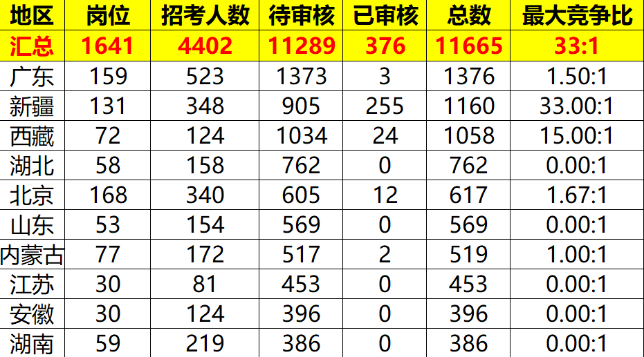 2024新澳门天天开奖免费资料大全最新,实地数据分析方案_Elite10.98