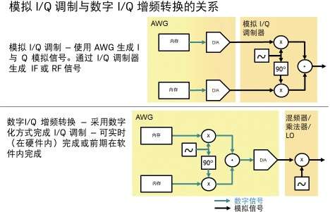 世界调制模式的最新进展与趋势