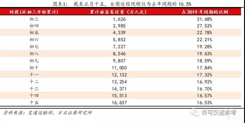 2024新奥正版资料免费提供,快速解答方案解析_进阶版20.570