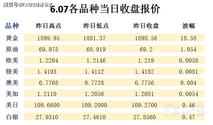 2024年澳门天天开好彩精准免费大全,收益成语分析落实_复古版27.422