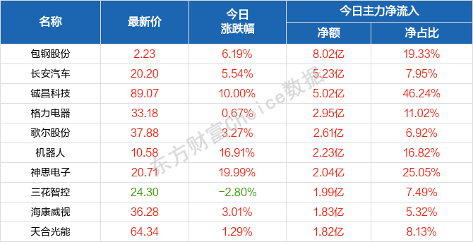 新澳2024天天正版资料大全,最新热门解答落实_WP31.751