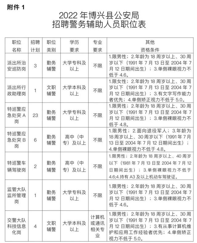 博兴最新招工信息概览