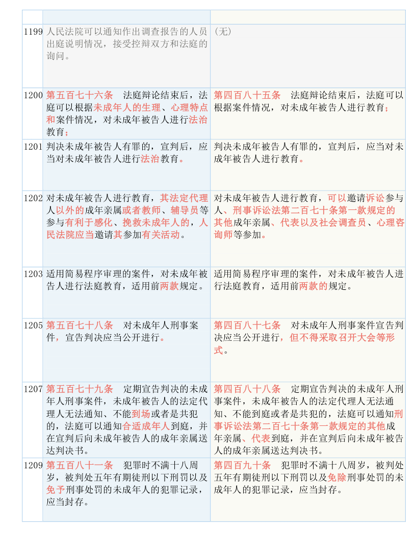 白小姐精准免费四肖四码｜精选解释解析落实