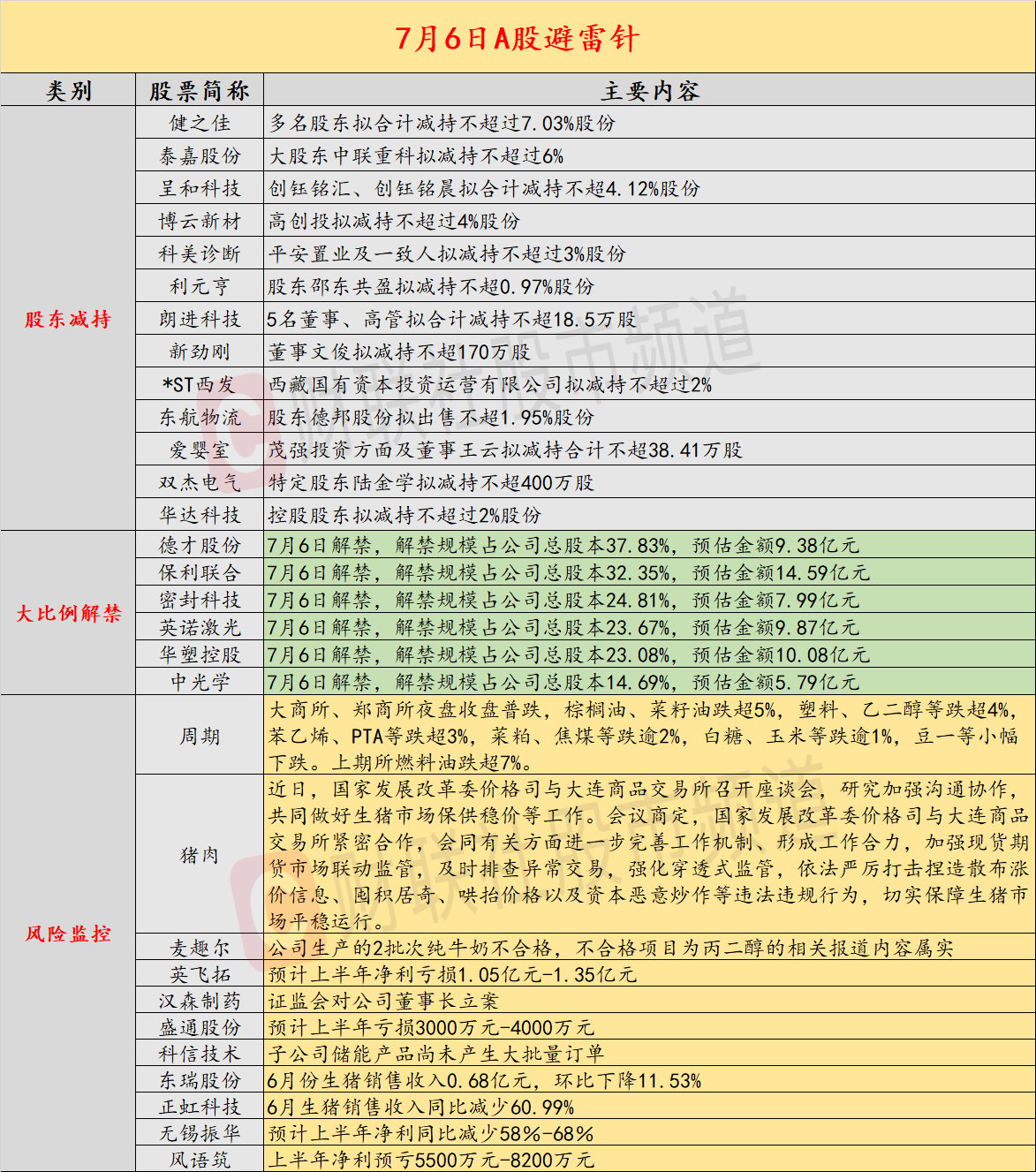 一码爆(1)特｜全面解读说明