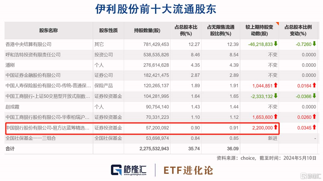 新澳2024今晚开奖结果查询表最新｜精选解释解析落实