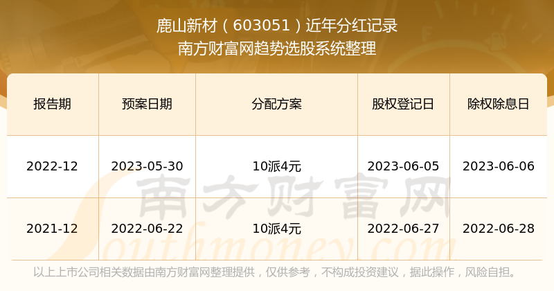 新澳2024今晚开奖结果查询｜精选解释解析落实