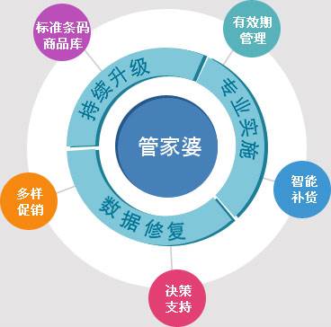 管家婆精准资料,二四六安全评估｜精选解释解析落实