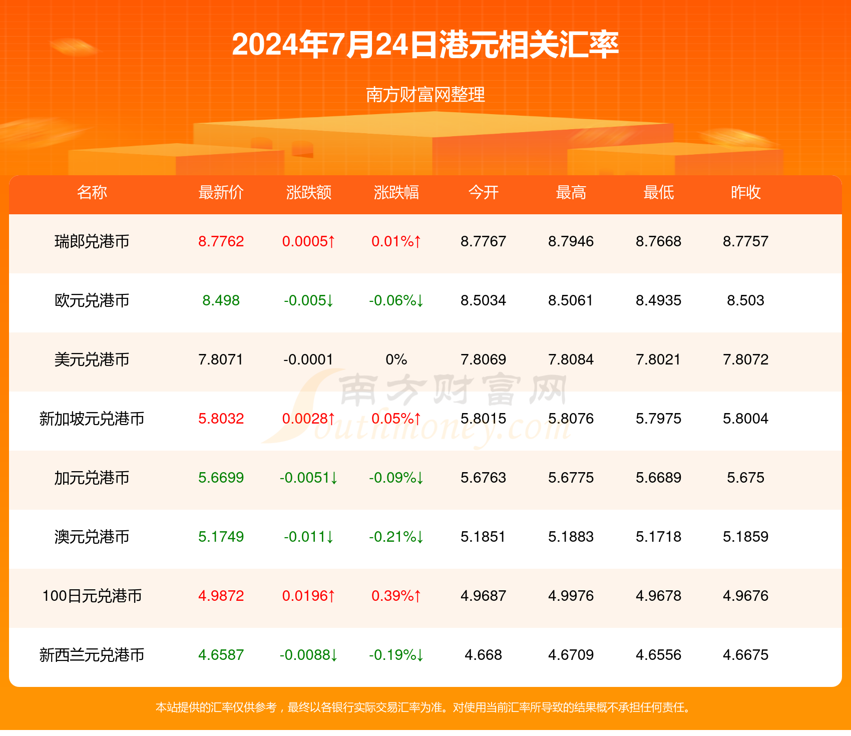 2024新澳好彩免费资料查询最新｜全面解读说明