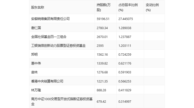 新澳2024今晚开奖结果查询表最新｜全面解读说明