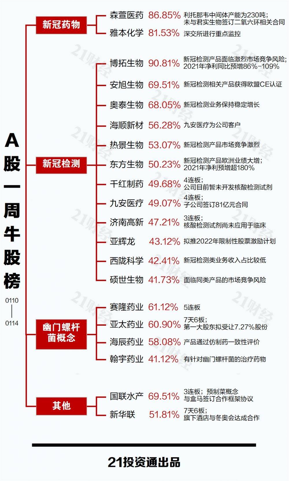 配电箱 第169页