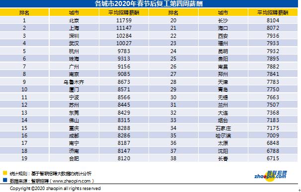 南京招聘网最新职位招聘信息总览