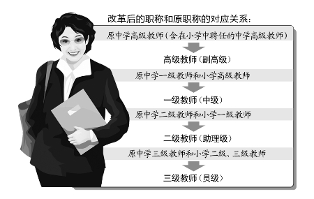 教师职称改革最新动向，探索与影响