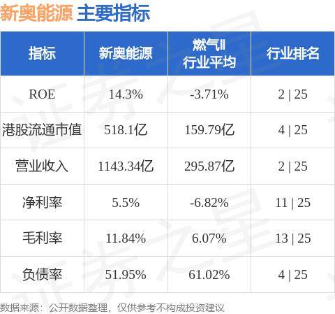 新奥开什么今晚,准确资料解释落实_娱乐版305.210