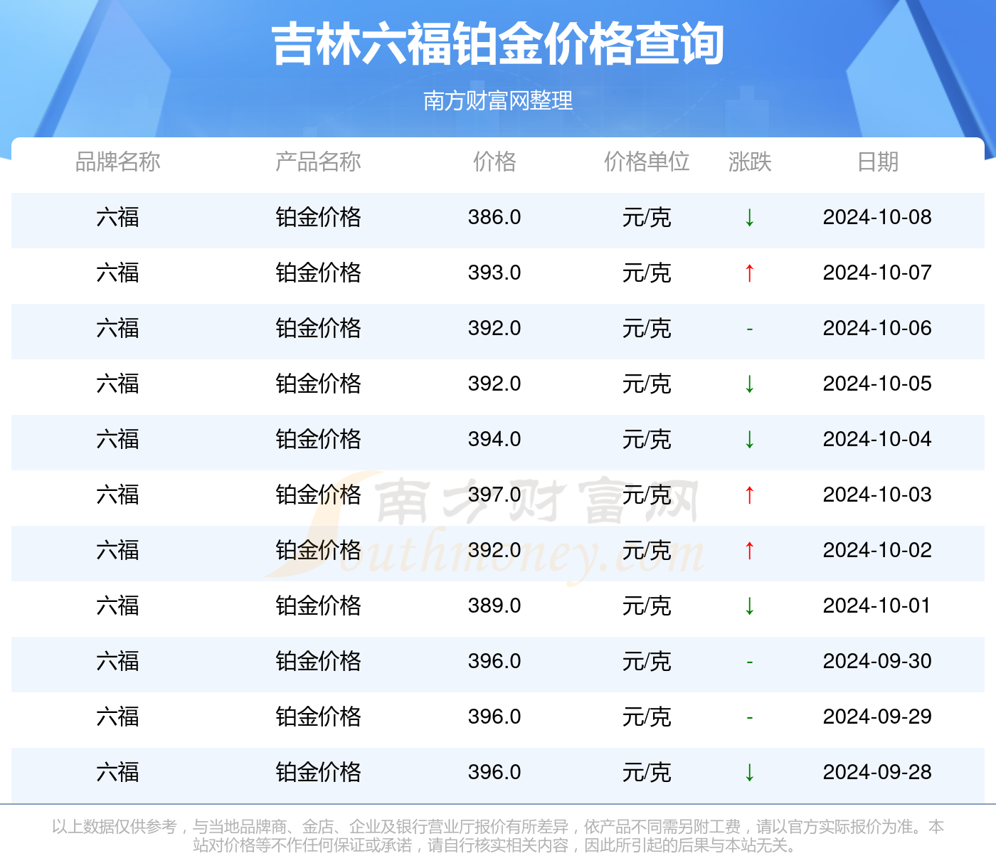 2024年澳门免费资料最准确,实地考察数据分析_mShop20.99