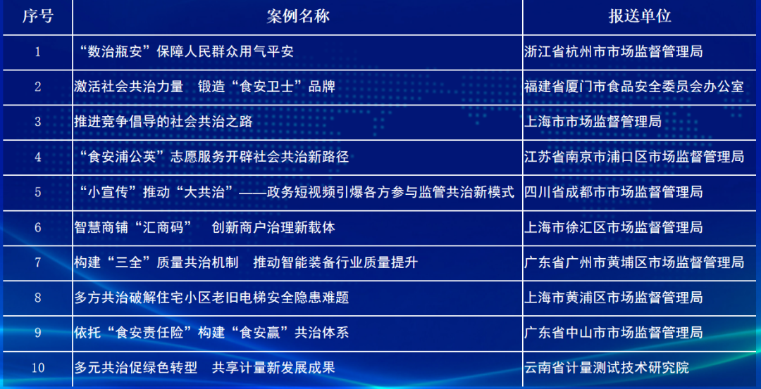 九点半开奖的澳门,社会责任方案执行_工具版91.931