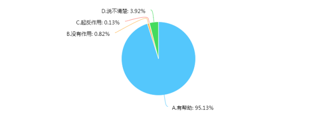 新澳天天开奖资料大全最新54期,深度应用数据解析_X98.248