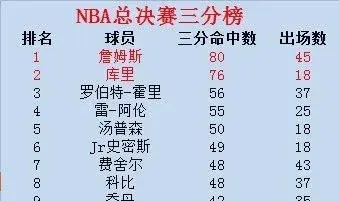 NBA三双榜荣耀之巅，争夺战激烈展开