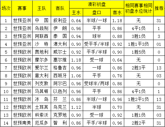 49888.cσm查询澳彩资料最新版本优势｜经典解释落实