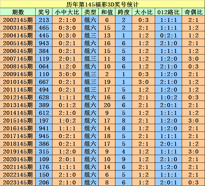 奥门天天开奖码结果2024澳门开奖记录4月9日｜经典解释落实