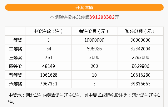 今晚澳门9点35分开奖结果｜标准化流程评估