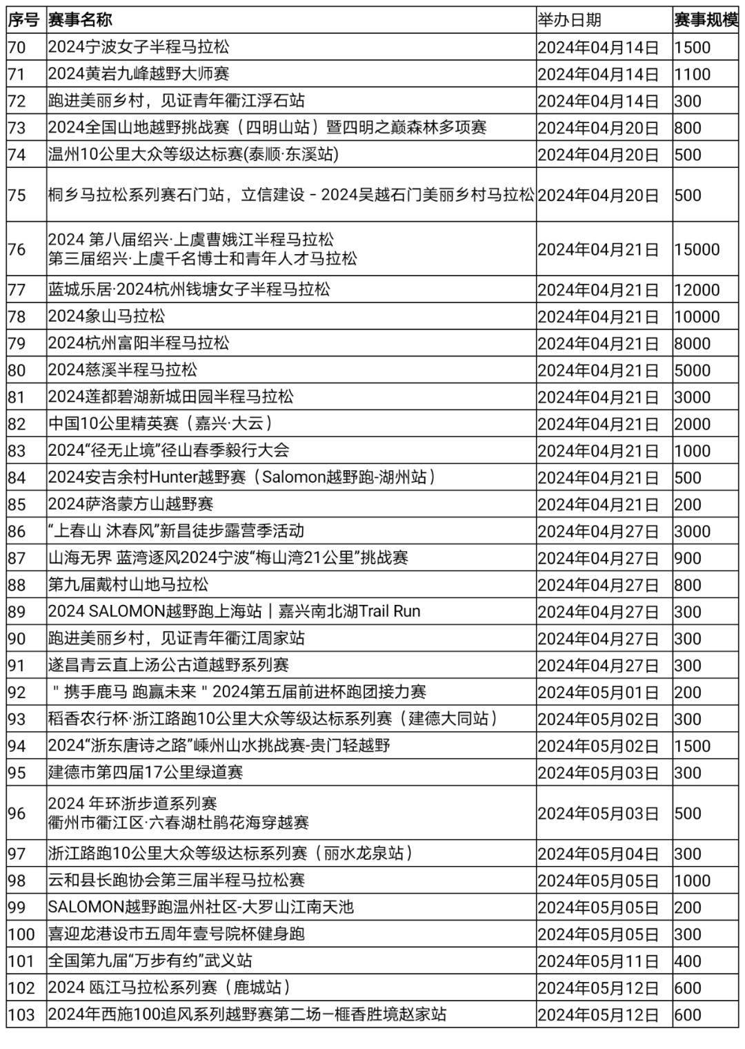 新澳免费资料网站大全｜最新答案解释落实