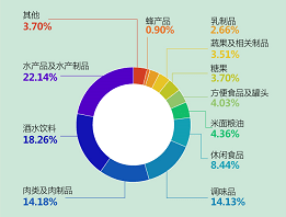 100%最准的一肖｜全面数据应用分析