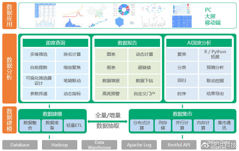 2024新澳门6合彩官方网｜全面数据应用分析