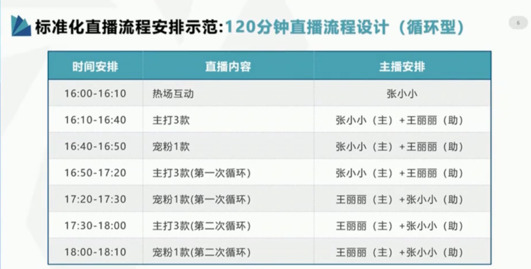 澳门六开奖结果2024开奖记录今晚直播视频｜标准化流程评估