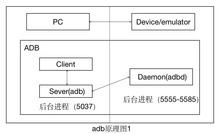 最新ADB工具包，移动开发效率提升之必备利器