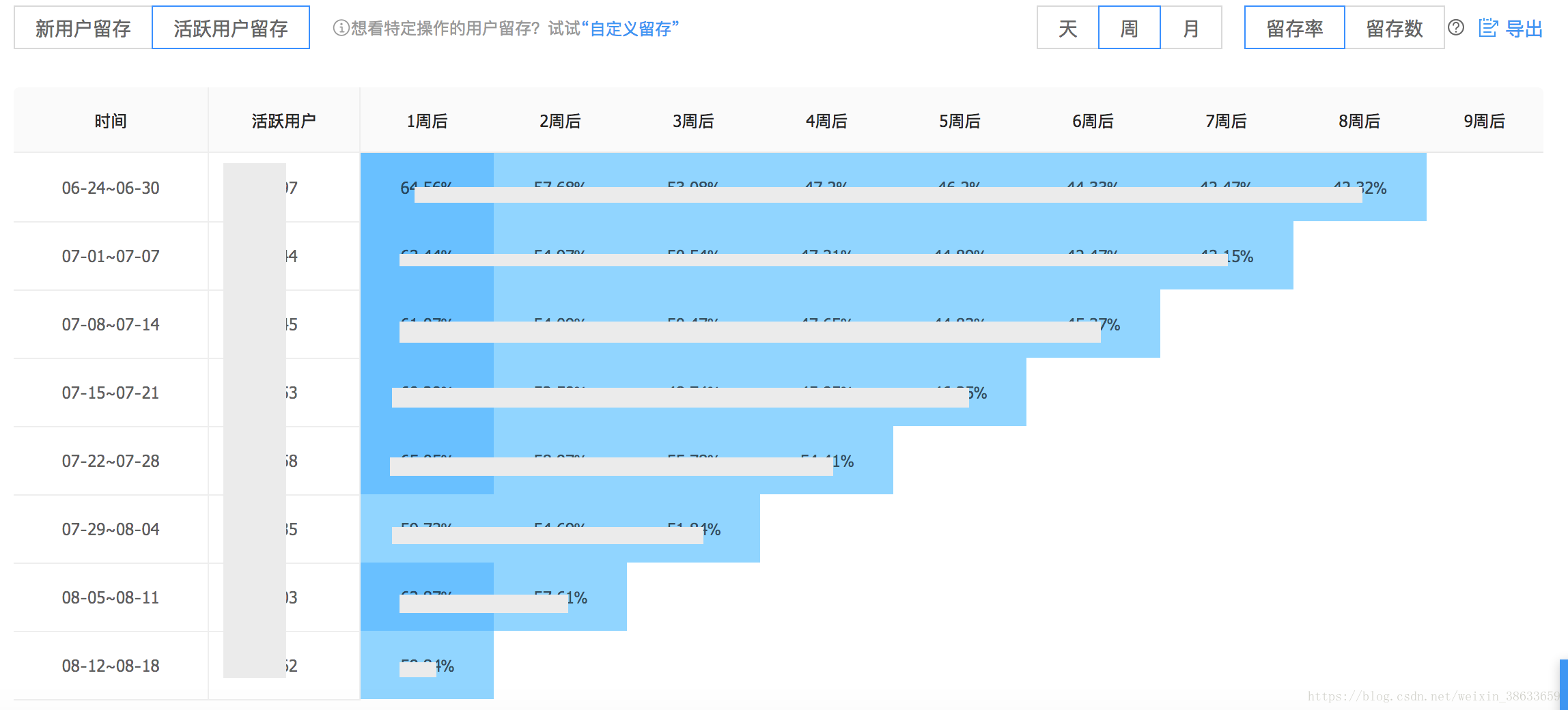 2024新澳资料大全免费｜全面数据应用分析