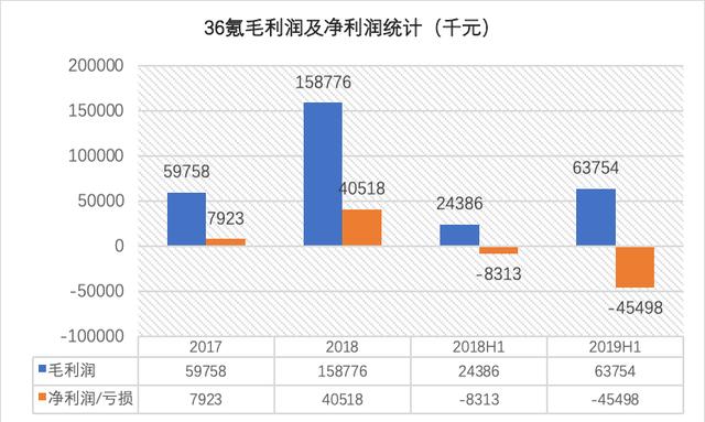 新澳资彩长期免费资金来源｜全面数据应用分析