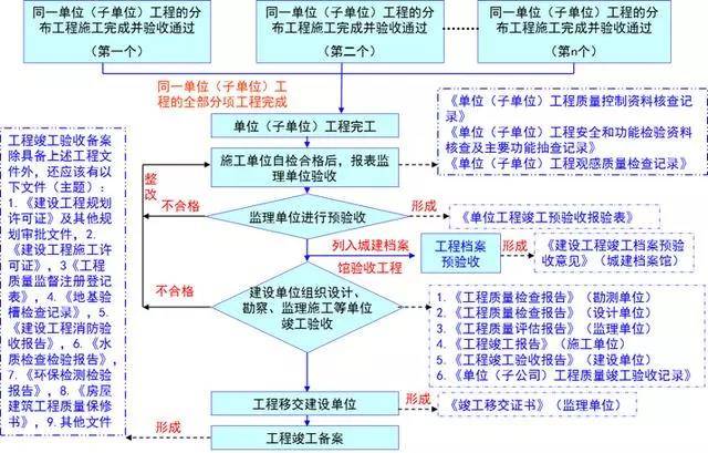 新澳资料正版免费资料｜标准化流程评估