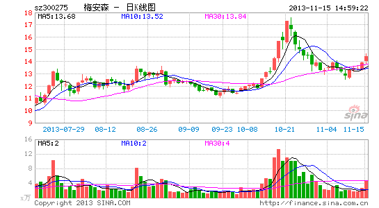 梅安森引领科技前沿，塑造未来智能生态新篇章