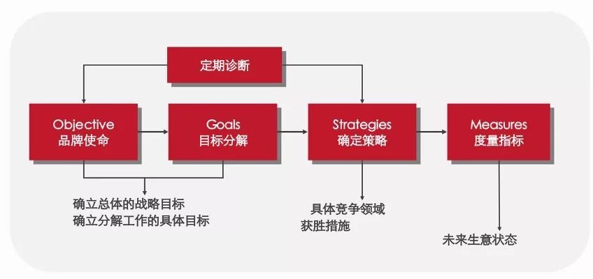 澳门一肖100准免费,稳定性设计解析_战略版48.755