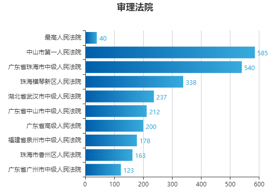 新澳门六开奖结果记录,实地数据验证设计_Surface51.919