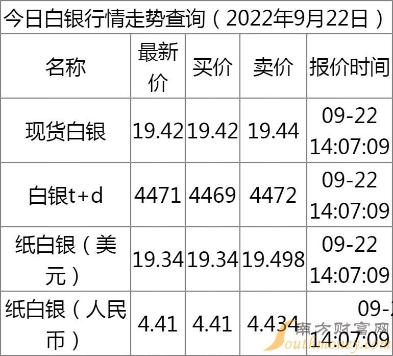 白银价格最新动态揭秘，影响因素、市场走势与未来展望分析