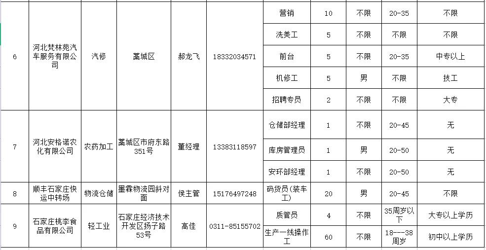 最新招聘信息及职业发展黄金机会探索