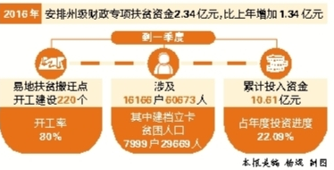 新澳门最精准正最精准龙门,可靠操作策略方案_VIP57.497