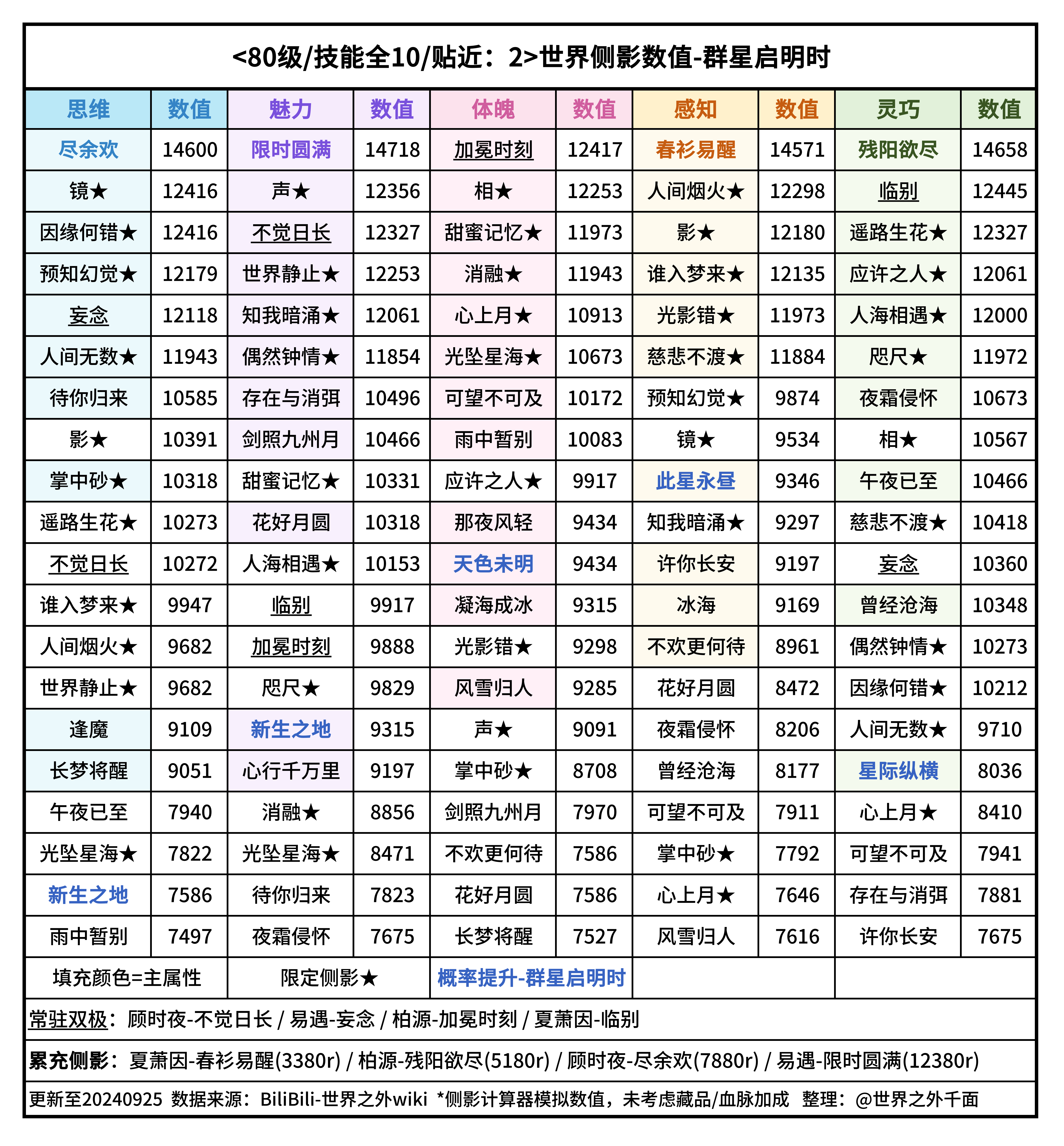 大三巴一肖一码的资料,实践数据解释定义_SP75.470