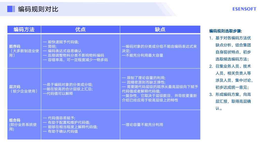 管家婆精准资料免费大全2345,数据解析计划导向_M版26.196