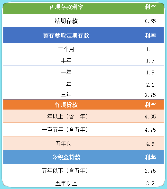 最新银行存款利率全面解析