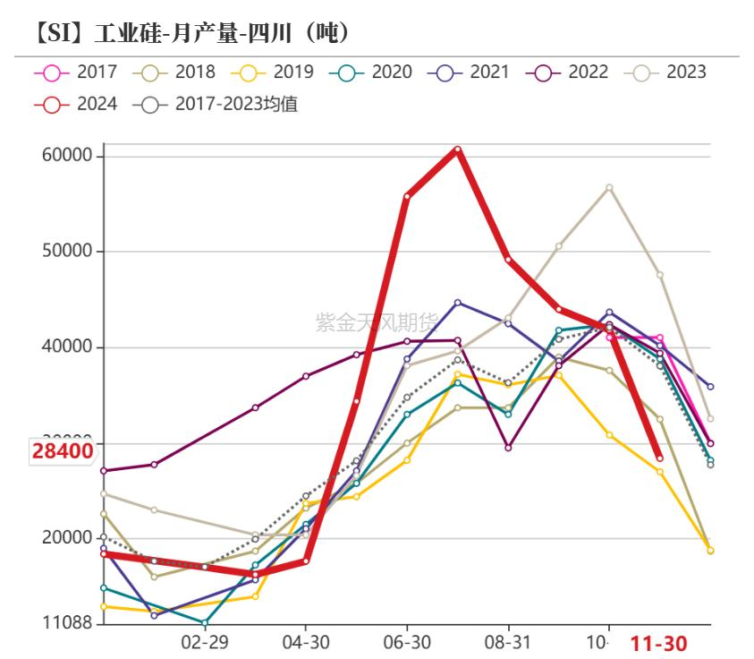 工业硅最新报价及市场走势分析与预测报告