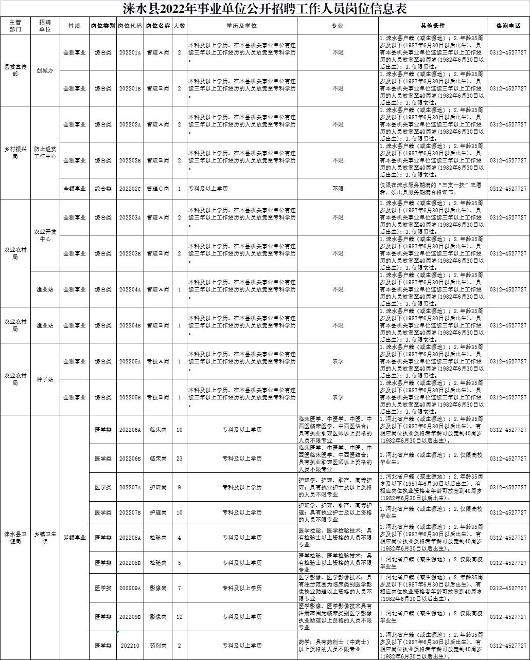 沧州市最新招聘信息汇总