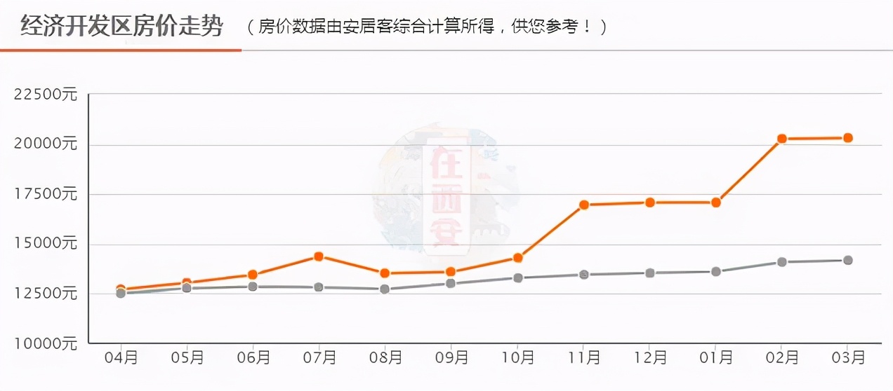 大庆房价走势揭秘，最新消息、市场趋势与未来展望