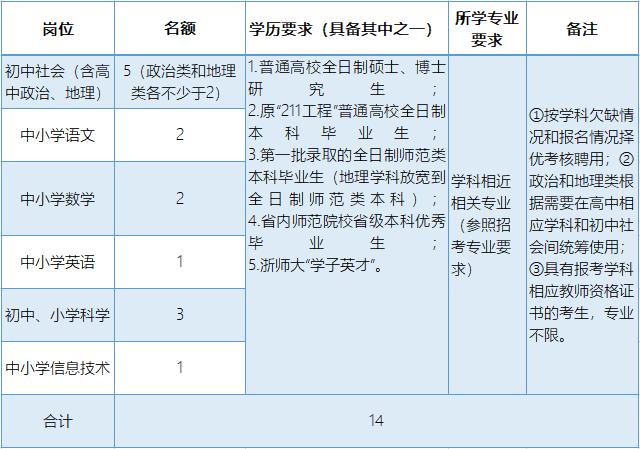 磐安最新招聘信息全面解析