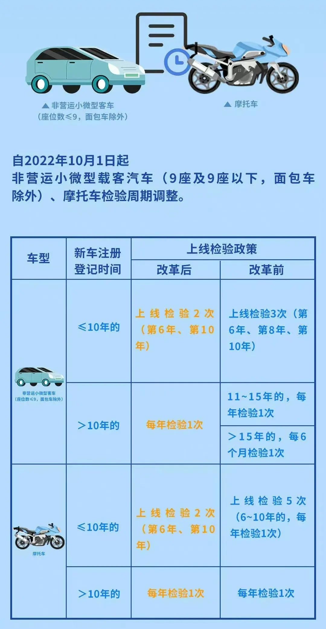 最新车辆年审规定全面解析