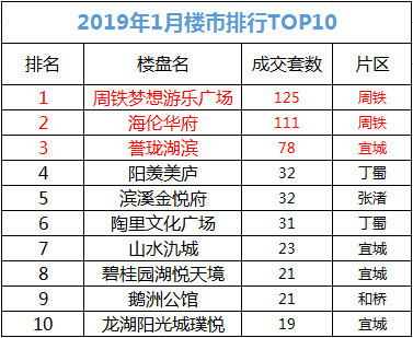 最新房产排行榜揭示市场格局巨变