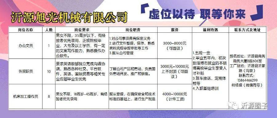 滨州西区最新招聘信息汇总