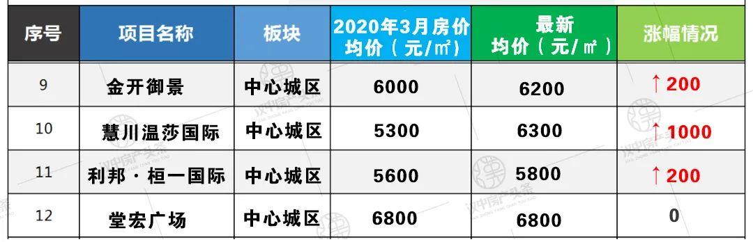 韩城房价最新动态，市场走势及影响因素深度解析