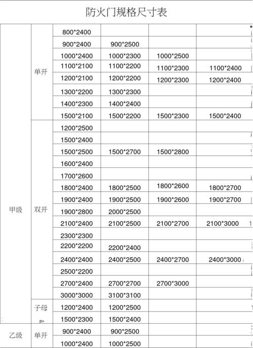 防火门尺寸最新规定及其应用详解